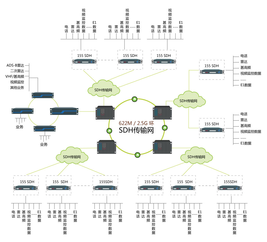 新一代多業務接入傳輸平臺組網圖.jpg 新一代多業務接入傳輸平臺組網圖.jpg