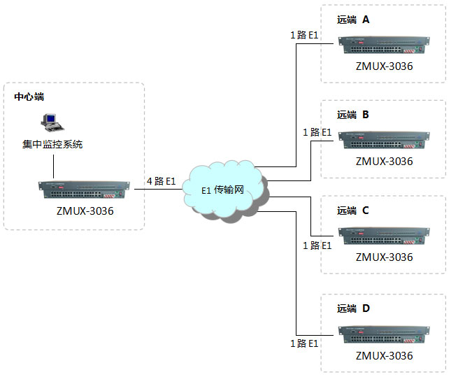 點對多點組網圖 點對多點組網圖