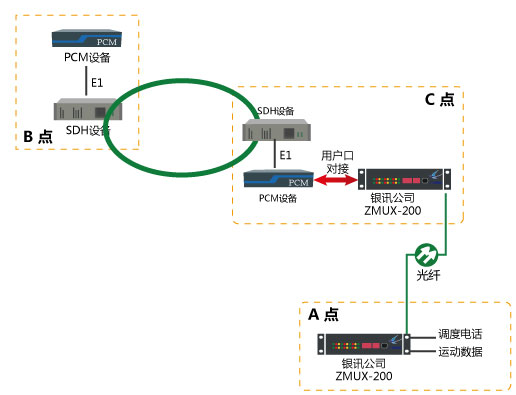 電力調度網末端變電站光纖延伸 電力調度網末端變電站光纖延伸
